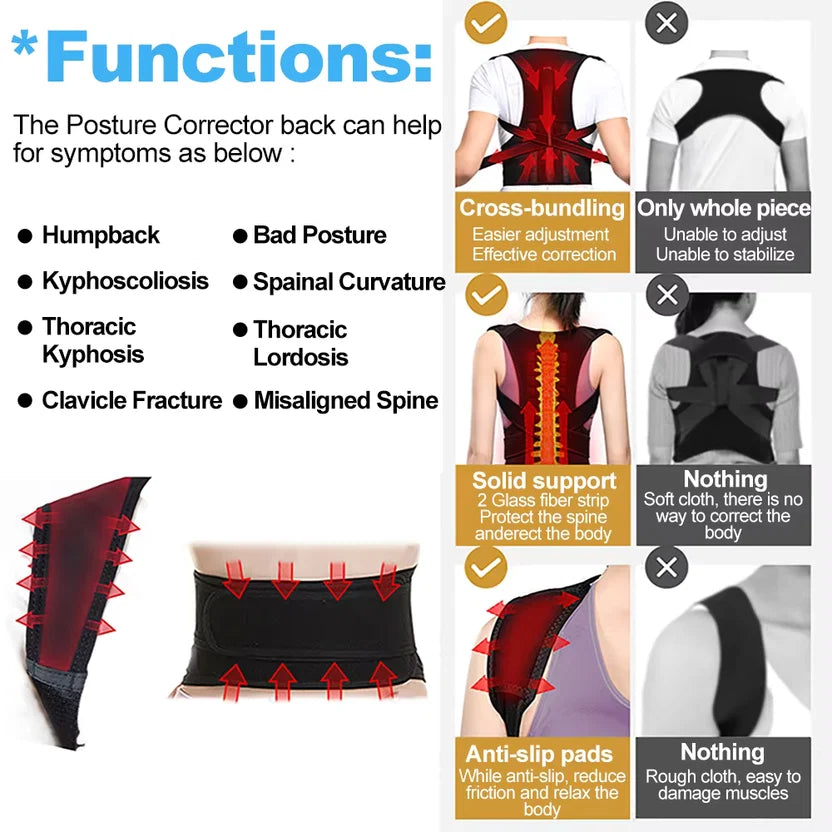 Posture Corrector Belt – Adjustable Back & Spine Support for Men & Women